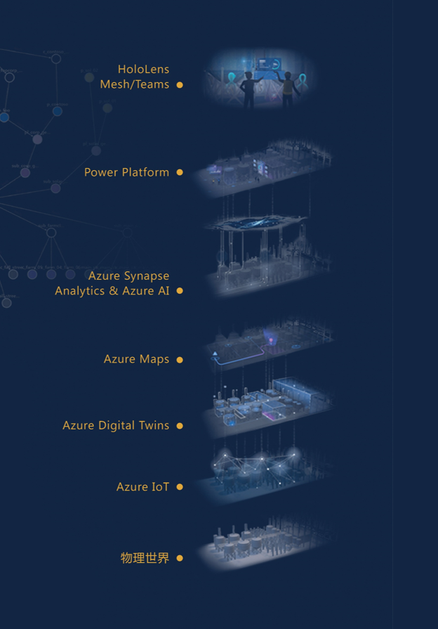 数字孪生成为关键之匙，Azure 数字孪生敲开微软工业元宇宙大门
