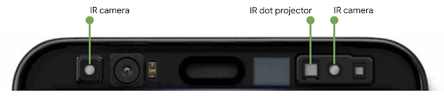 概述谷歌Pixel 4深度传感uDepth工作原理和底层算法