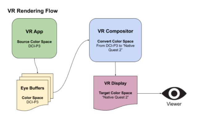 Oculus发布颜色管理指南