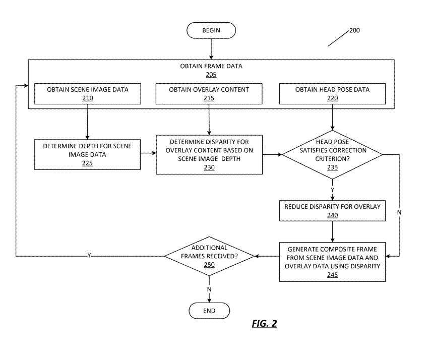 映维日报：苹果提出基于头部倾斜调整VR叠加内容视差，Snap提出波导亮度均匀化光学