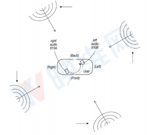 苹果为AirPods和AR/VR头显申请『头部追踪空间音频』专利