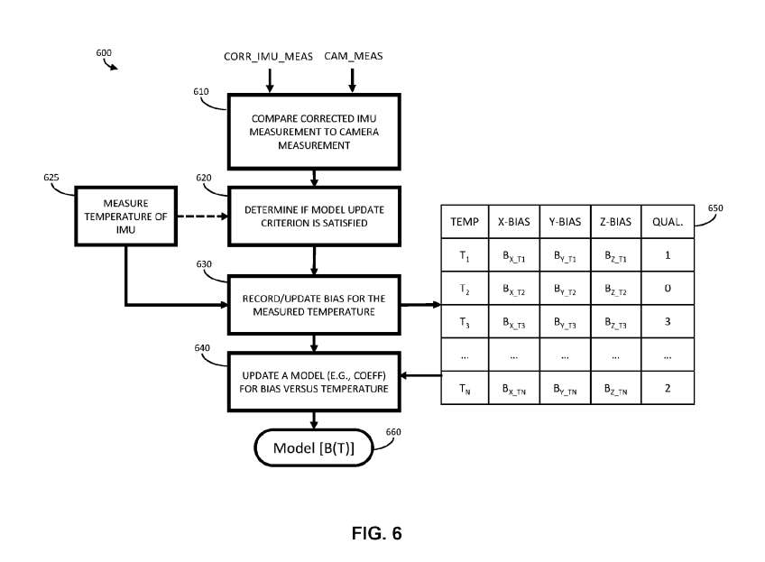 映维日报：苹果专利分享机器学习Avatar动态光照着色，Virtuix纳斯达克上市融资1100万美元