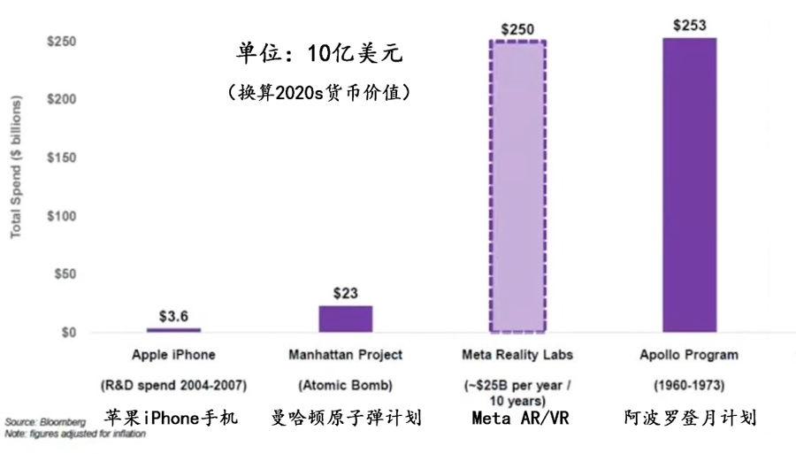 总结过去十年，寄语2023，AR/VR开启下一个十年新征程
