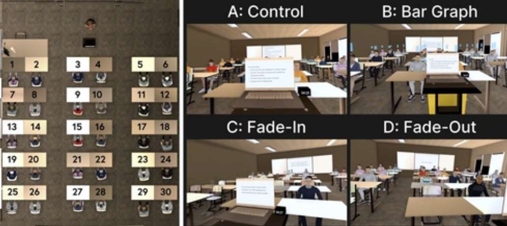 康奈尔大学研究用VR改善教师与学生眼神交流的注视行为