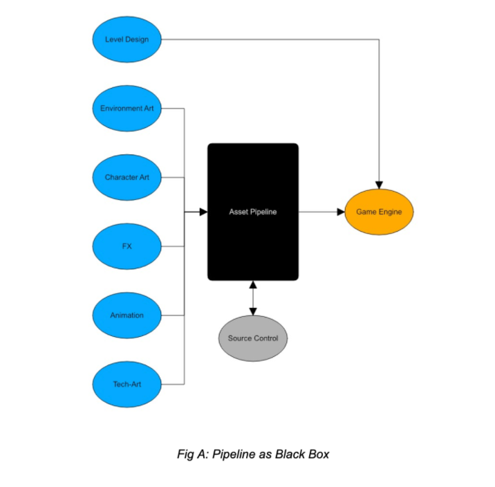 Oculus研发实战分享：VR开发中的Asset 管道设计