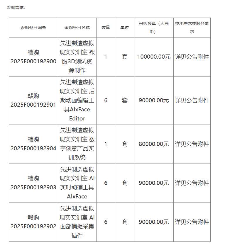 江西职业技术大学45万元采购先进制造虚拟现实实训室