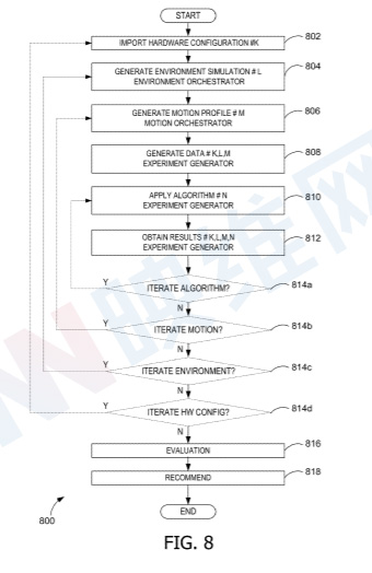 微软专利为AR/VR介绍了一种空间定位设计服务
