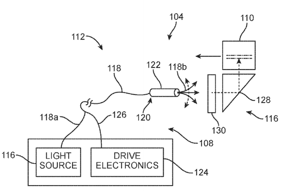 2020年05月08日美国专利局新申请AR/VR专利报告