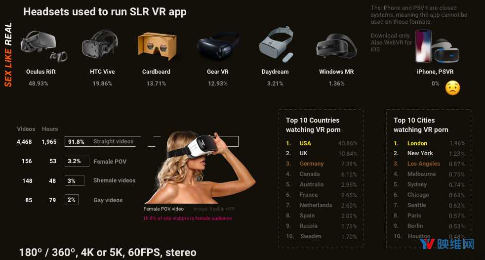 2017 VR成娱报告：2734个视频，2045个小时，1229个明星，1800万美元营收
