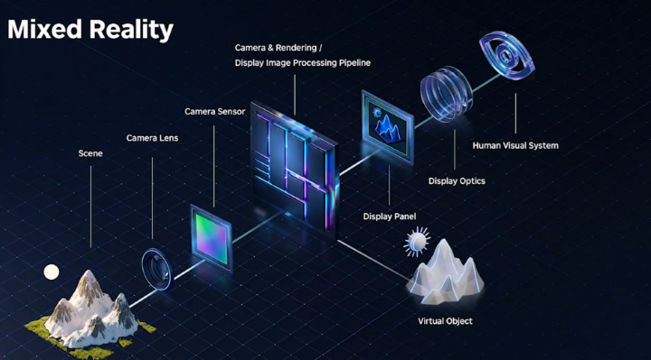 自研芯片加注！PICO Project Swan将VR/MR竞争推向技术高地