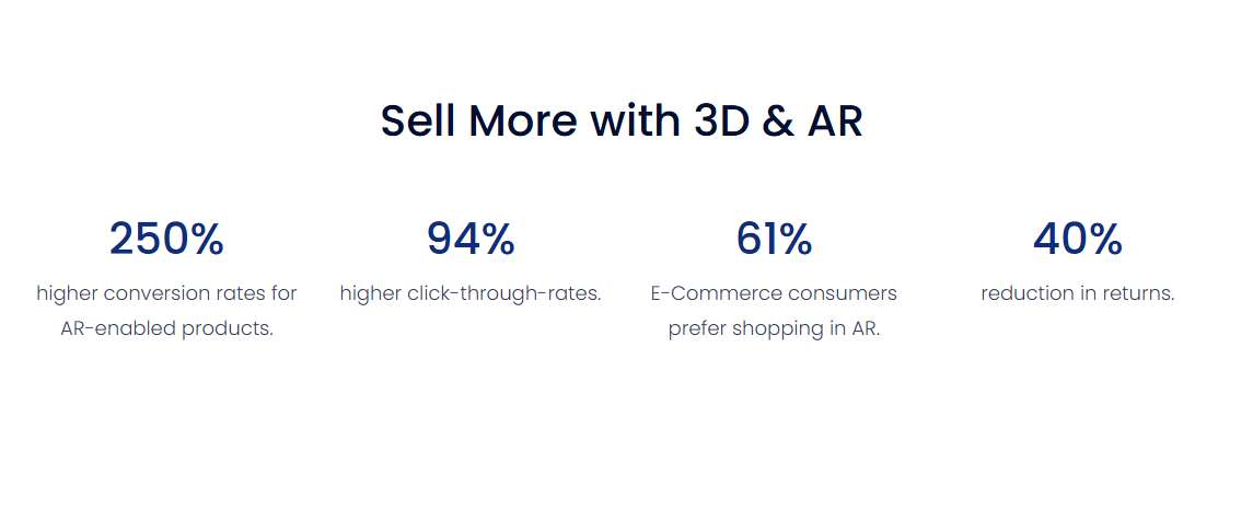 Nextech3D签约17.5万美元3D建模AR电商合同