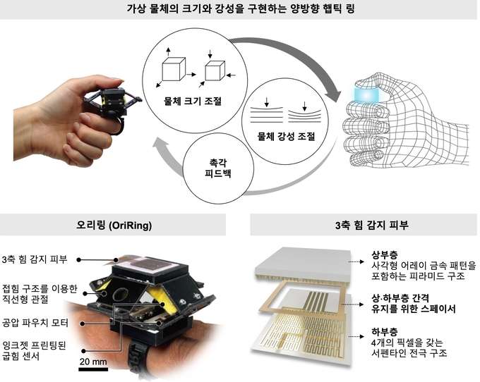 科学家研发戒指形态触觉设备，可真实感受虚拟物体的重量与硬度
