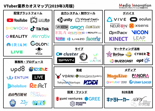 巨额亏损下资本仍在追风，起底中日虚拟偶像（Vtuber）产业 | VR陀螺