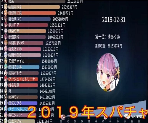 巨额亏损下资本仍在追风，起底中日虚拟偶像（Vtuber）产业 | VR陀螺