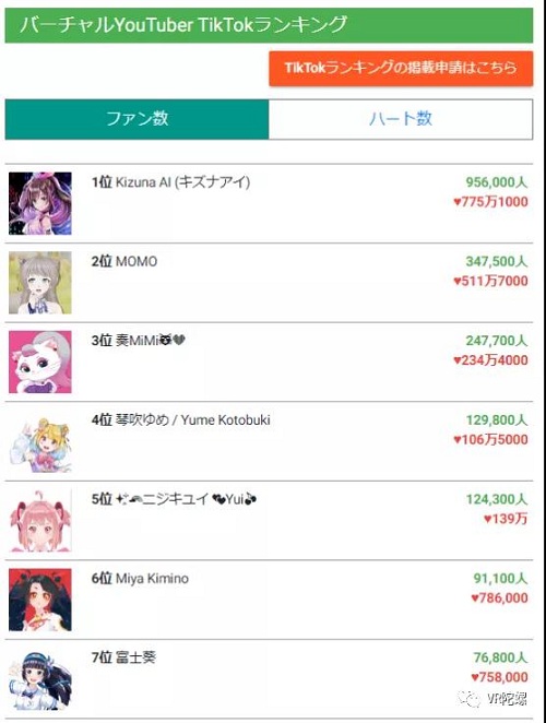 巨额亏损下资本仍在追风，起底中日虚拟偶像（Vtuber）产业 | VR陀螺