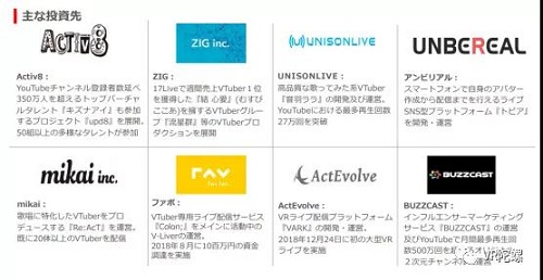巨额亏损下资本仍在追风，起底中日虚拟偶像（Vtuber）产业 | VR陀螺