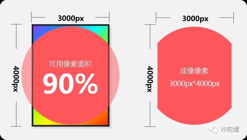 单摄极简主义!小红屋8K 3200万像素全景相机深度评测 | VR陀螺