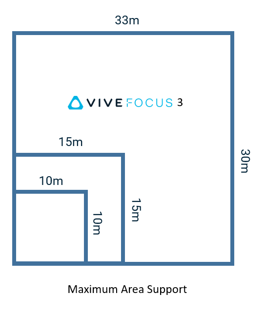最新资讯VIVE Focus 3更新：LBE模式支持 33m x 30m 的6DoF追踪范围