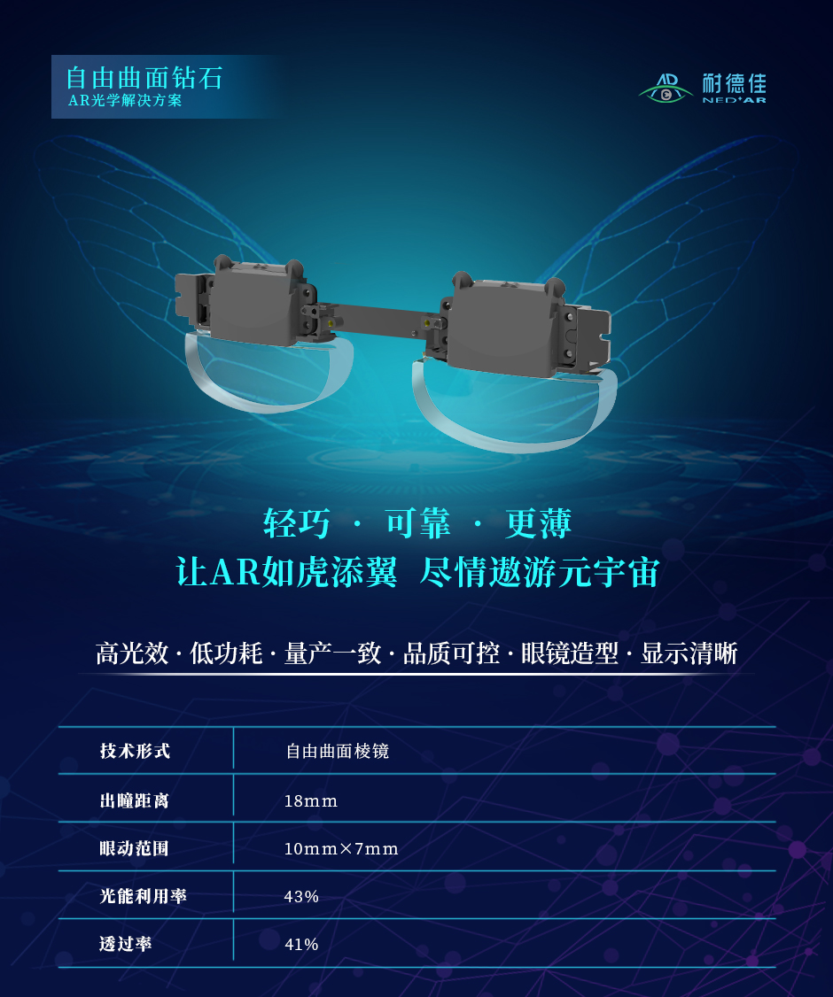 最新资讯自由曲面到底能做多薄？