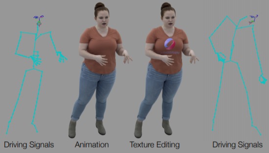 Facebook探索为AR/VR构建高保真服饰效果的全身化身模型