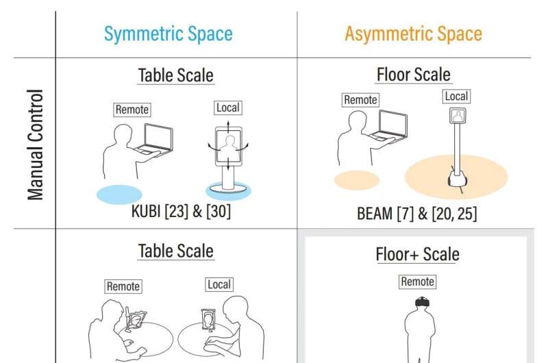 最新资讯国外研究人员开发出可在VR中模仿用户动作的机器人