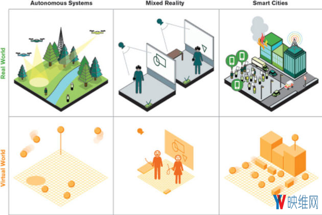 探索未来十年边缘计算网络，CONIX获半导体研究联盟2750万美元拨款