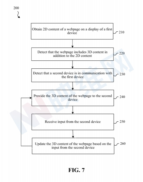 苹果专利可用AR/VR可视化Mac 2D网页关联的3D内容