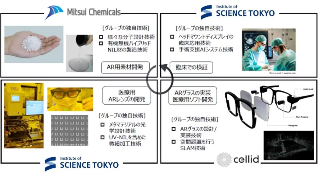 ARCellid、东京理科大学、三井化学拟合作共同开发医疗AR眼镜
