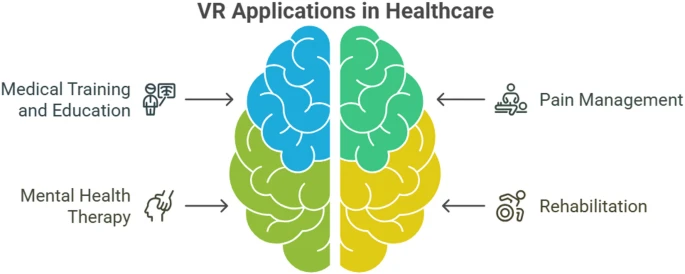 最新资讯Nature | 技能留存率高达90%，触觉反馈结合VR技术的新医疗培训平台
