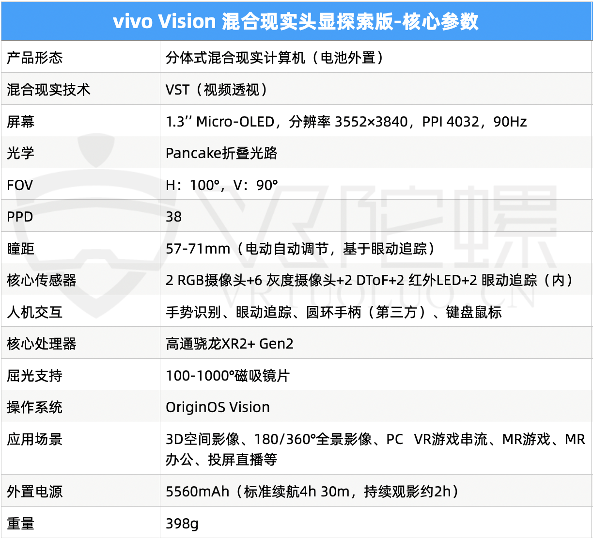 硬件vivo Vision深度体验：单眼4K、手眼交互，vivo的机器人野望