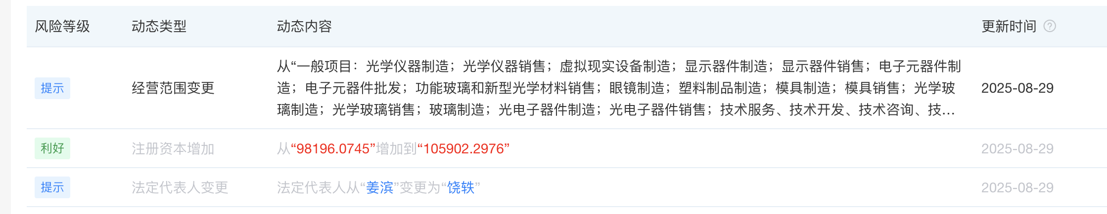 最新资讯注册资本增加，歌尔光学发生一系列工商变更