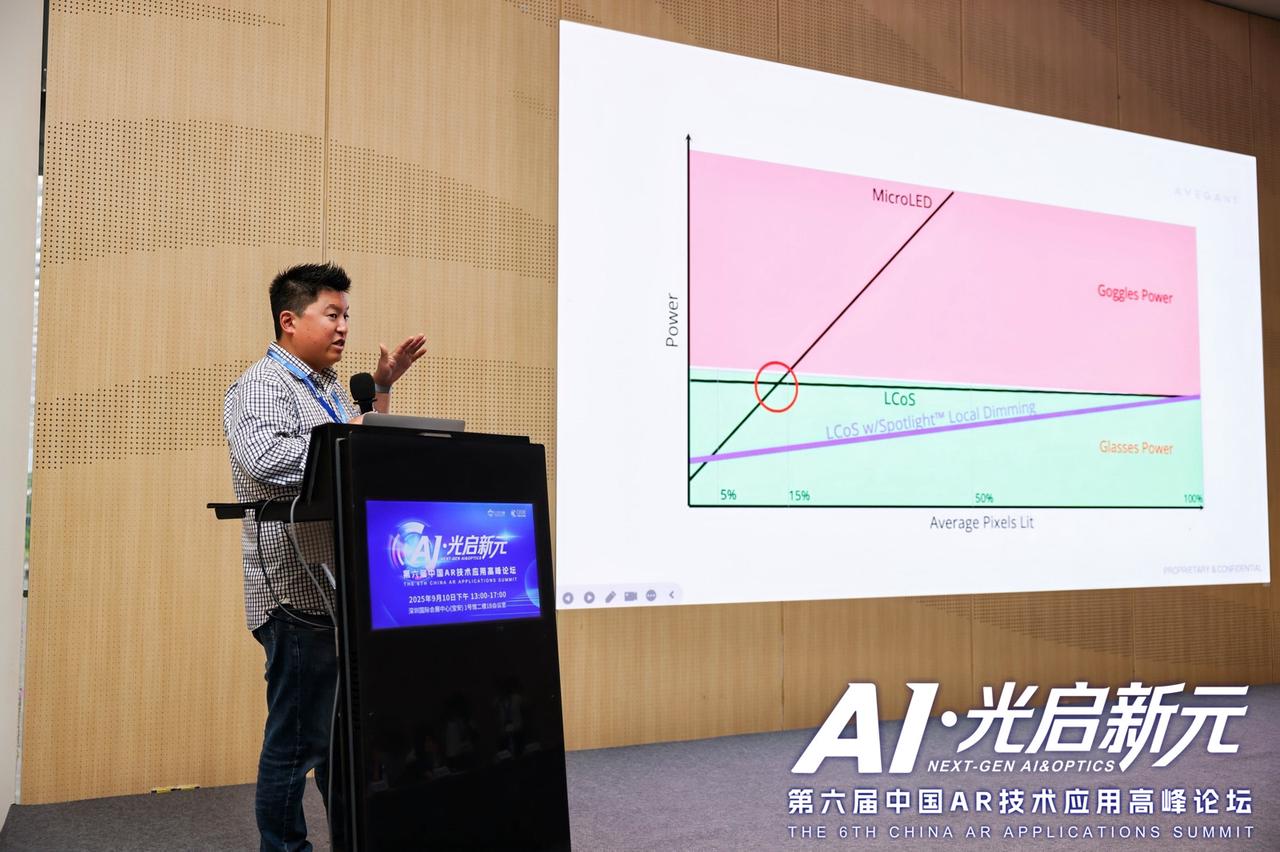 ARAR光机技术选型，AVEGANT从体积与效率的平衡对比LCoS与MicroLED方案优势