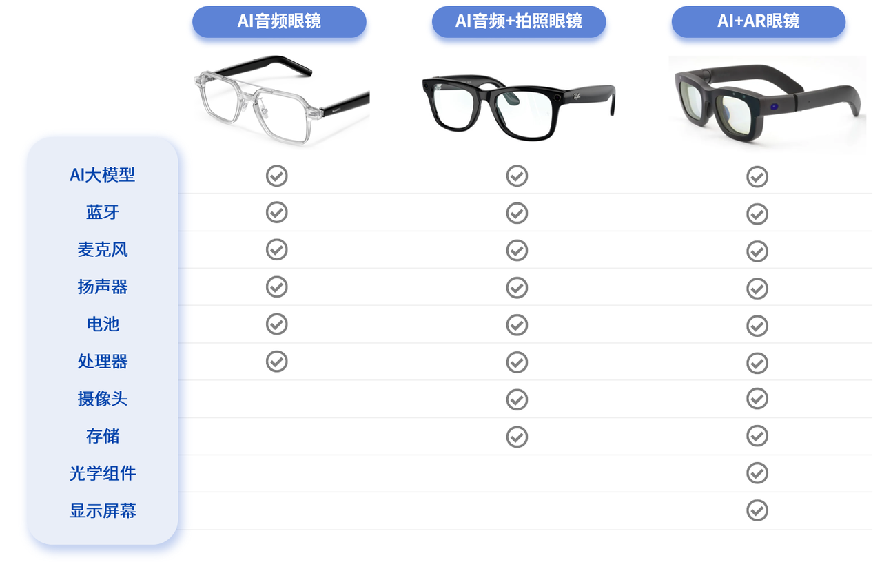 最新资讯2025年AI+XR十大应用场景观察丨年度专题