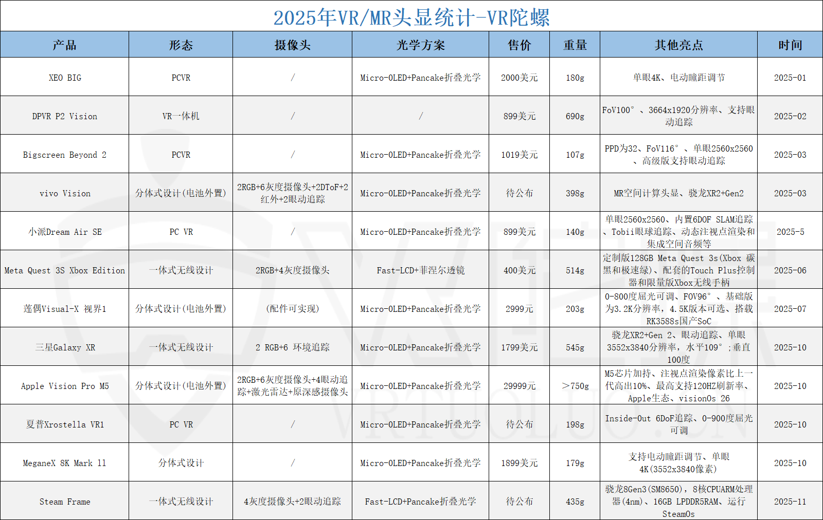 最新资讯全年回顾：2025VR/MR短期回调明显，长期增势不变|年度专题