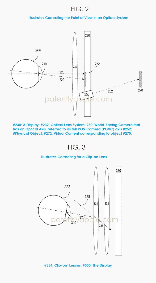 最新资讯苹果视线校正系统专利曝光，可大幅提升XR设备视线追踪精度