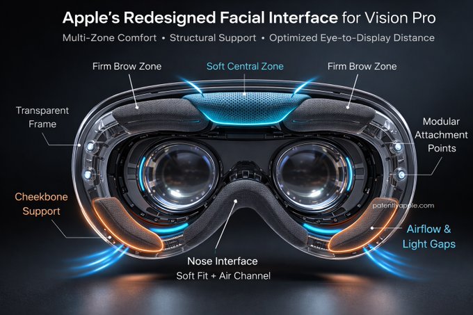 最新资讯苹果头显新专利曝光：凭借多区域面部接口结构提升舒适度及视觉效果
