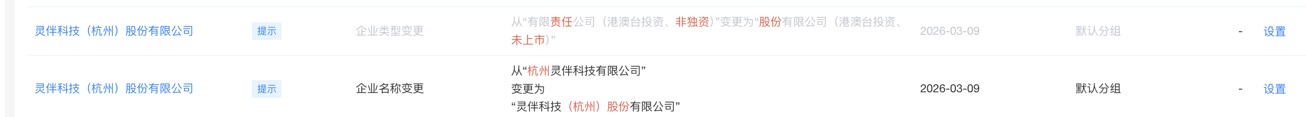 AR灵伴科技（Rokid）完成股改，释放上市（IPO）信号