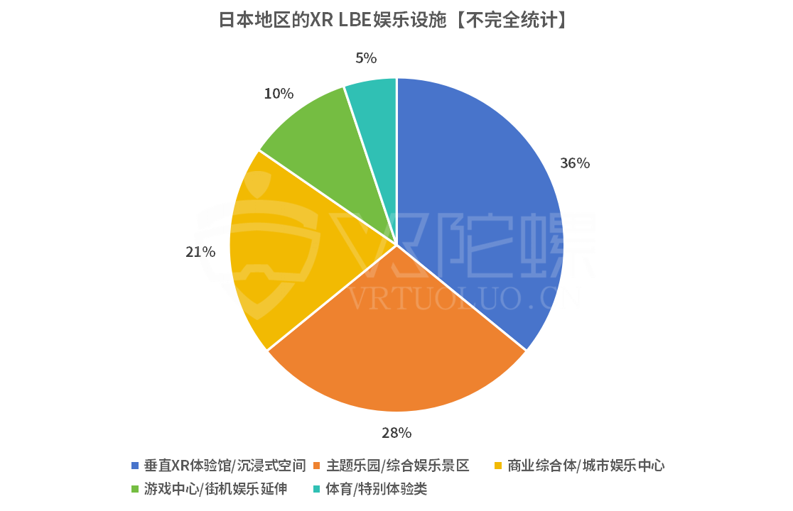 VR社交日本XR线下体验：慢扩张的市场，与正在进化的内容