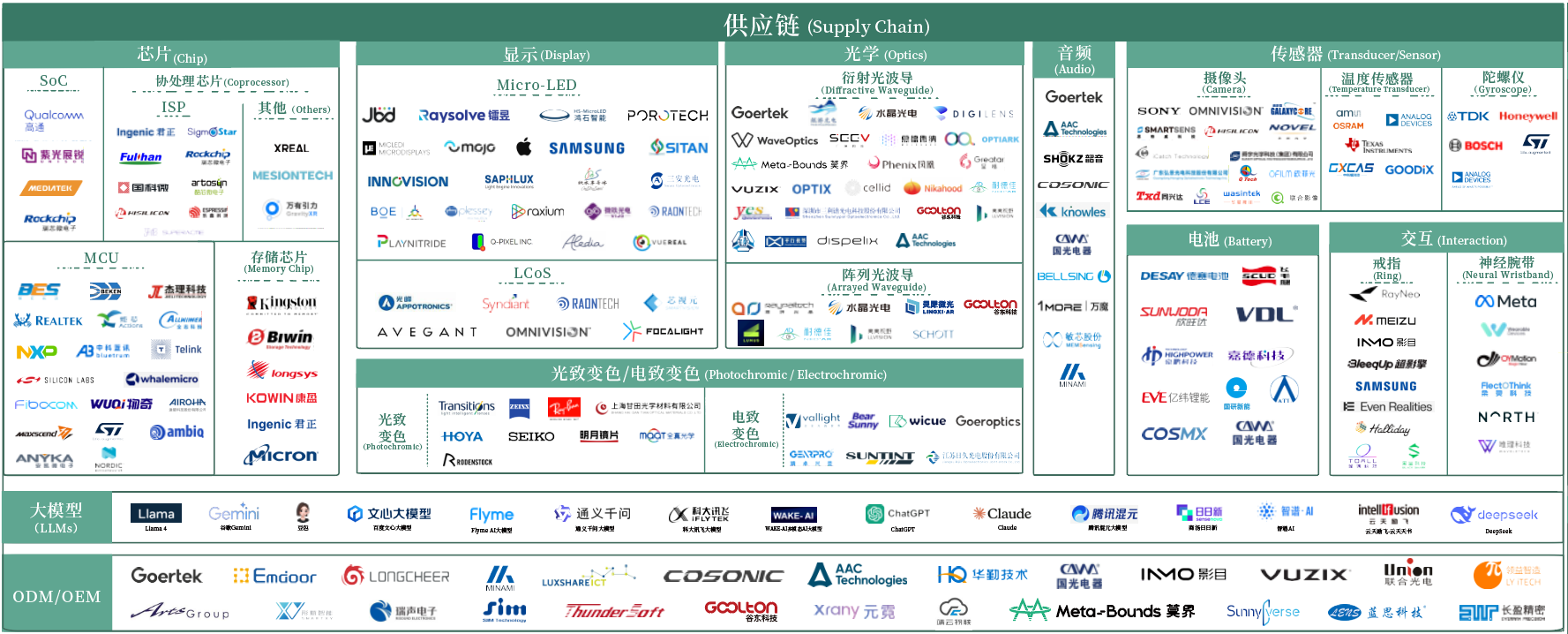 最新资讯看下一个十年，​《2026年AI+AR眼镜产业图谱》火热征集中