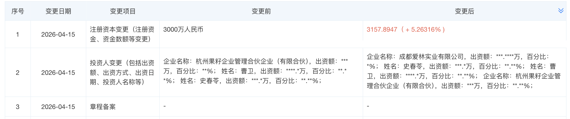 AI眼镜AR企业秋果计划发生工商变更