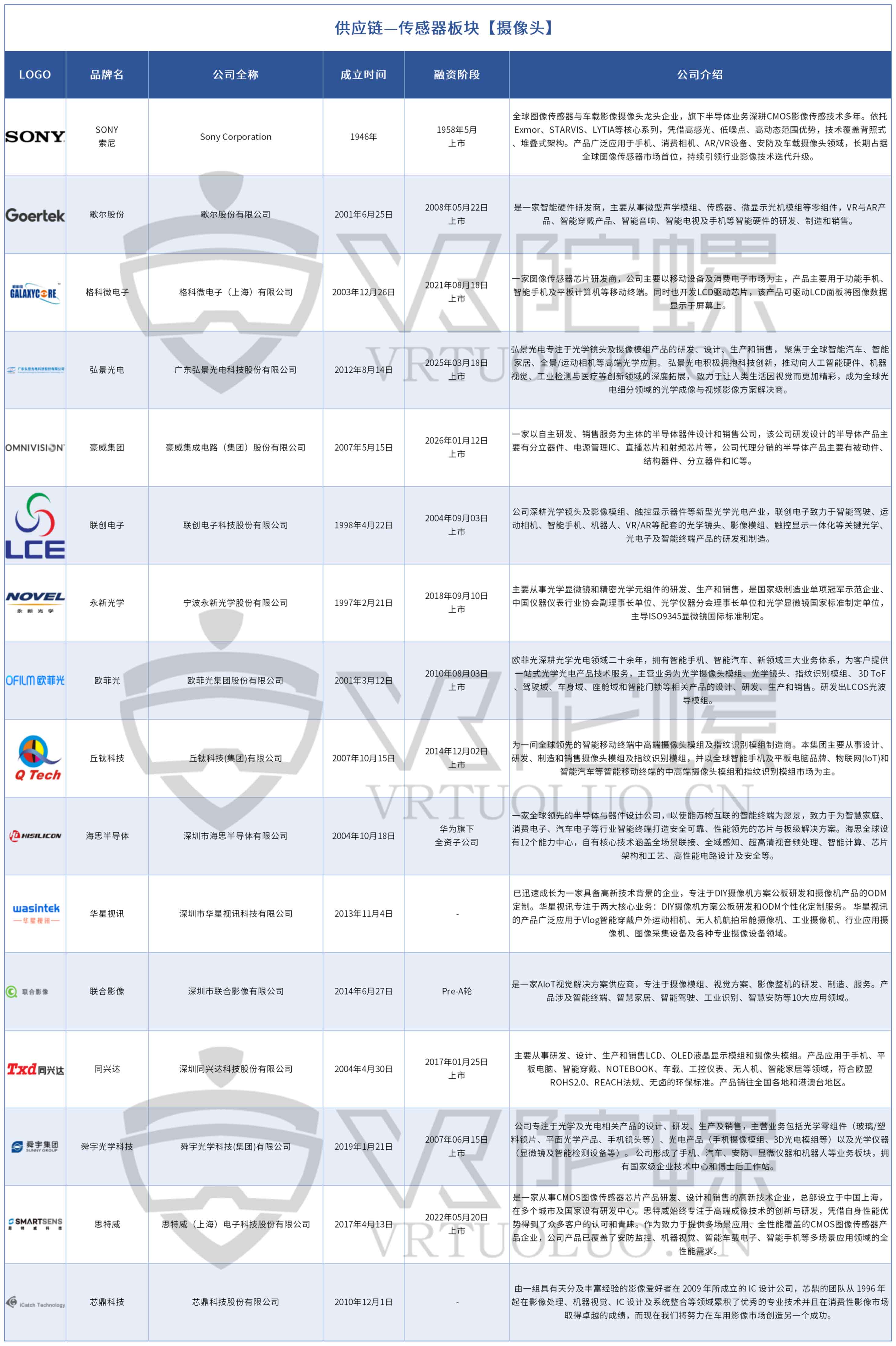 数据报告22家！AI眼镜传感器厂商一览｜2026年最新产业图谱