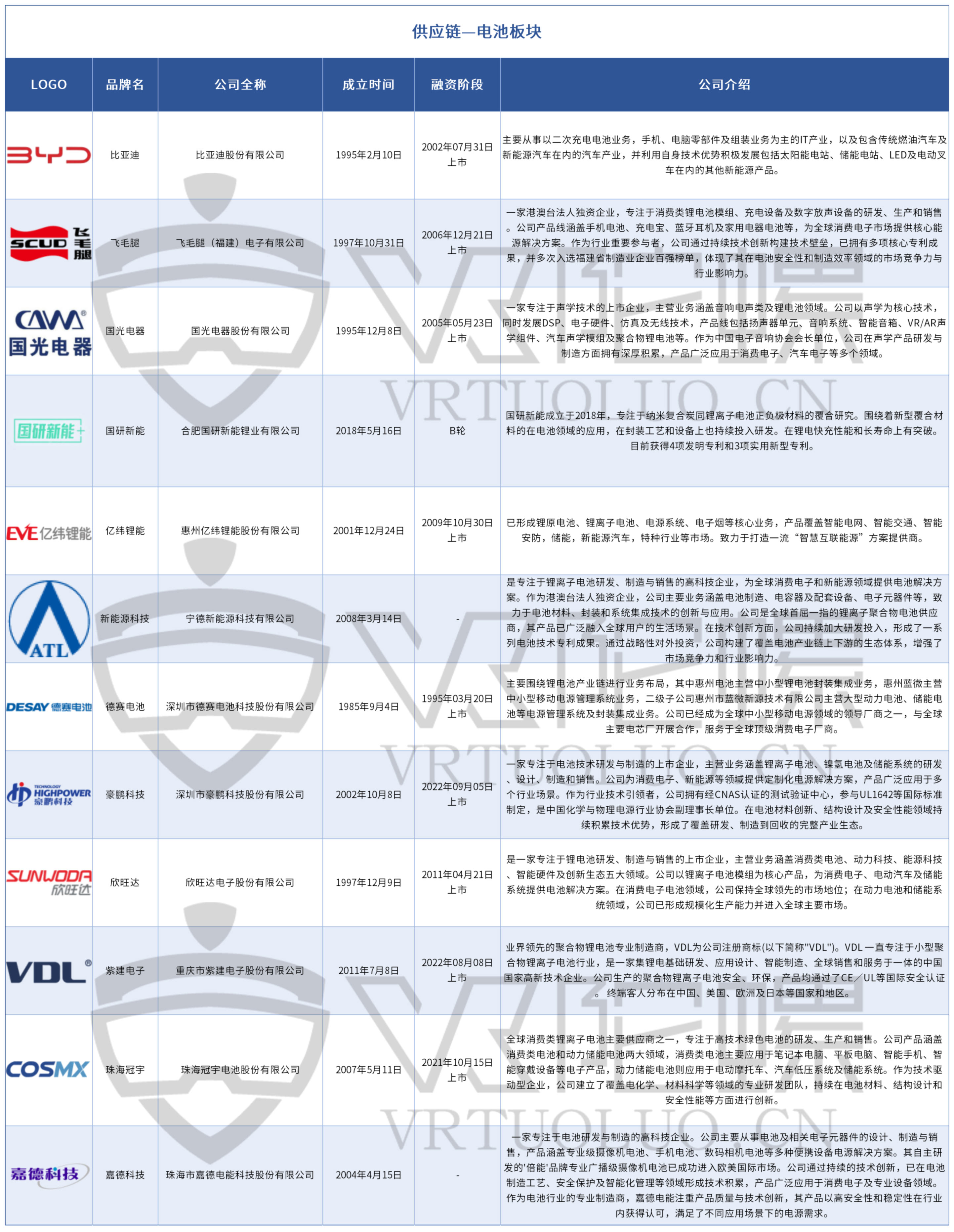 AI眼镜AI眼镜放量​​新阶段​​，​​12家​​电池+​​11家​音频厂商一览｜2026年最新产业图谱