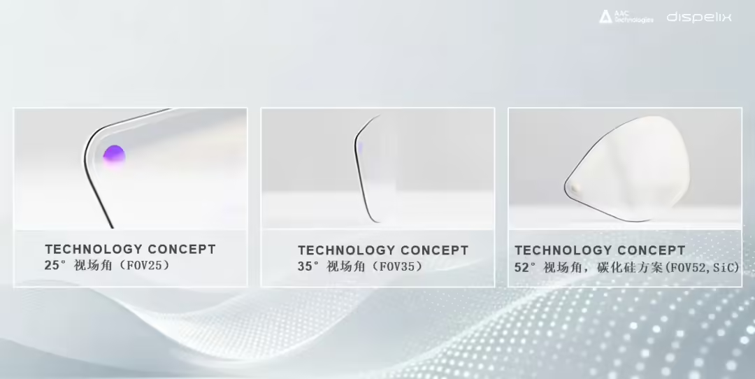 最新资讯瑞声科技AI眼镜专用SRG衍射光波导镜片量产落地