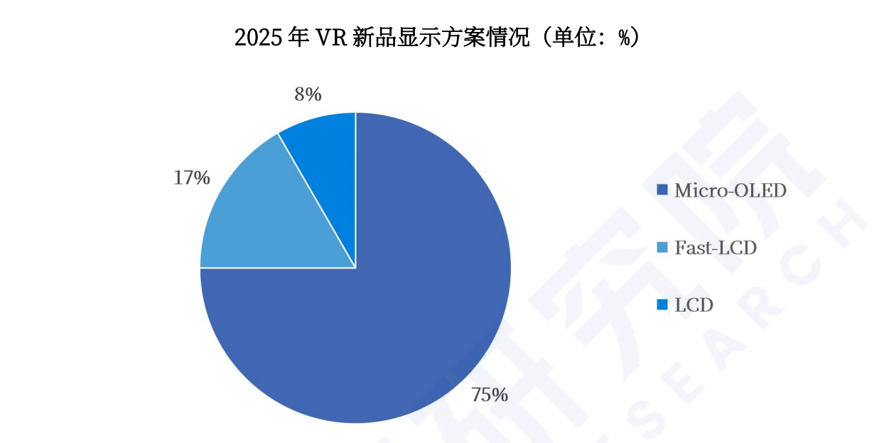 LCD退场、Micro-OLED上位，XR硬件迎来新一轮迭代潮