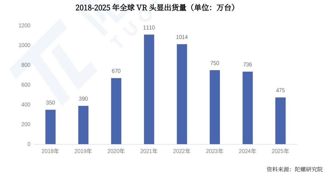 2026年，消费级VR/MR厂商扎堆具身智能