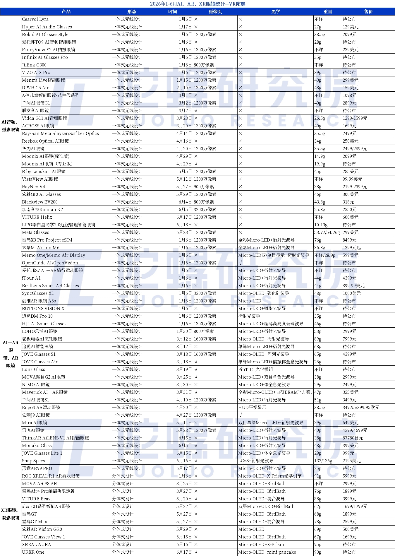AI眼镜71款新品背后，七大AI眼镜趋势｜2026年中特辑