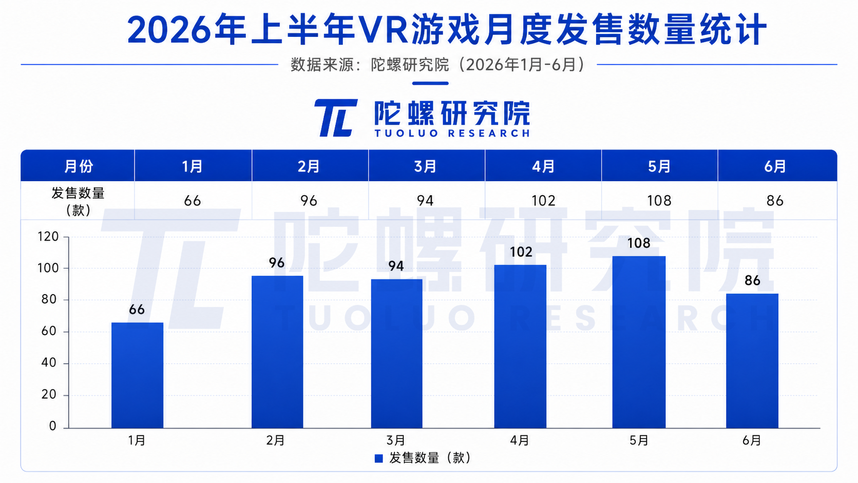 游戏资讯552款VR游戏新作背后，行业又迎一轮生存考丨2026年中特辑