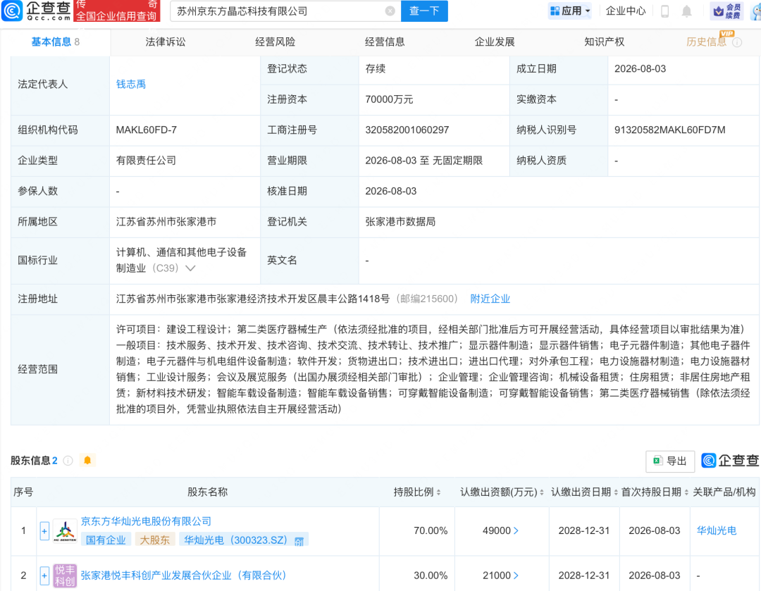 最新资讯京东方华灿4.9亿控股新公司落地，或加码车载及AR显示布局