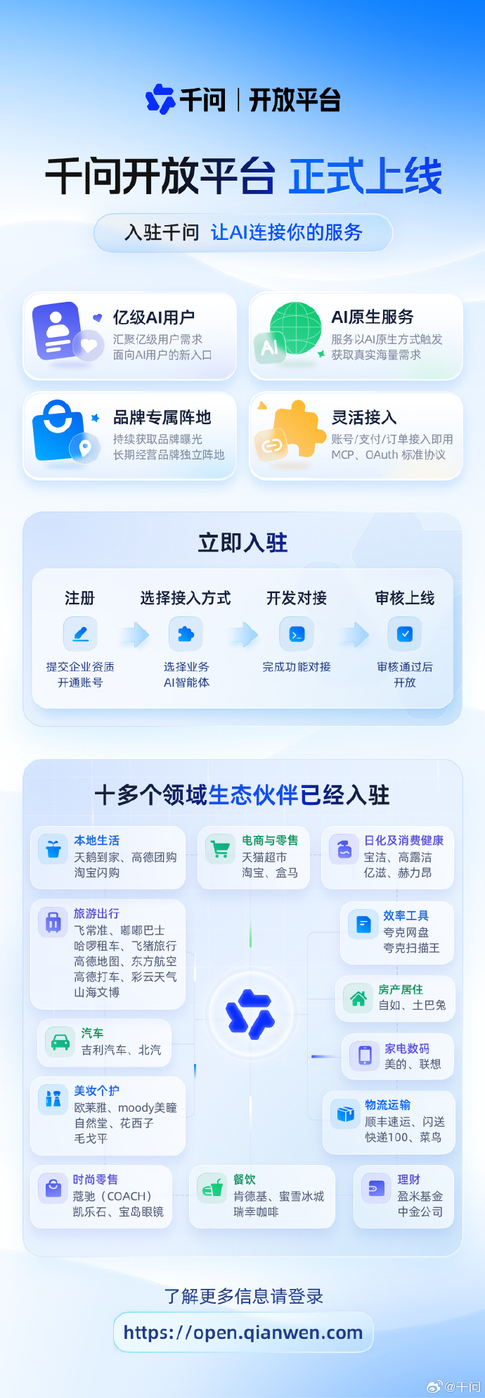 最新资讯千问开放平台上线，首批开放手机、PC及AI眼镜三类终端服务接入