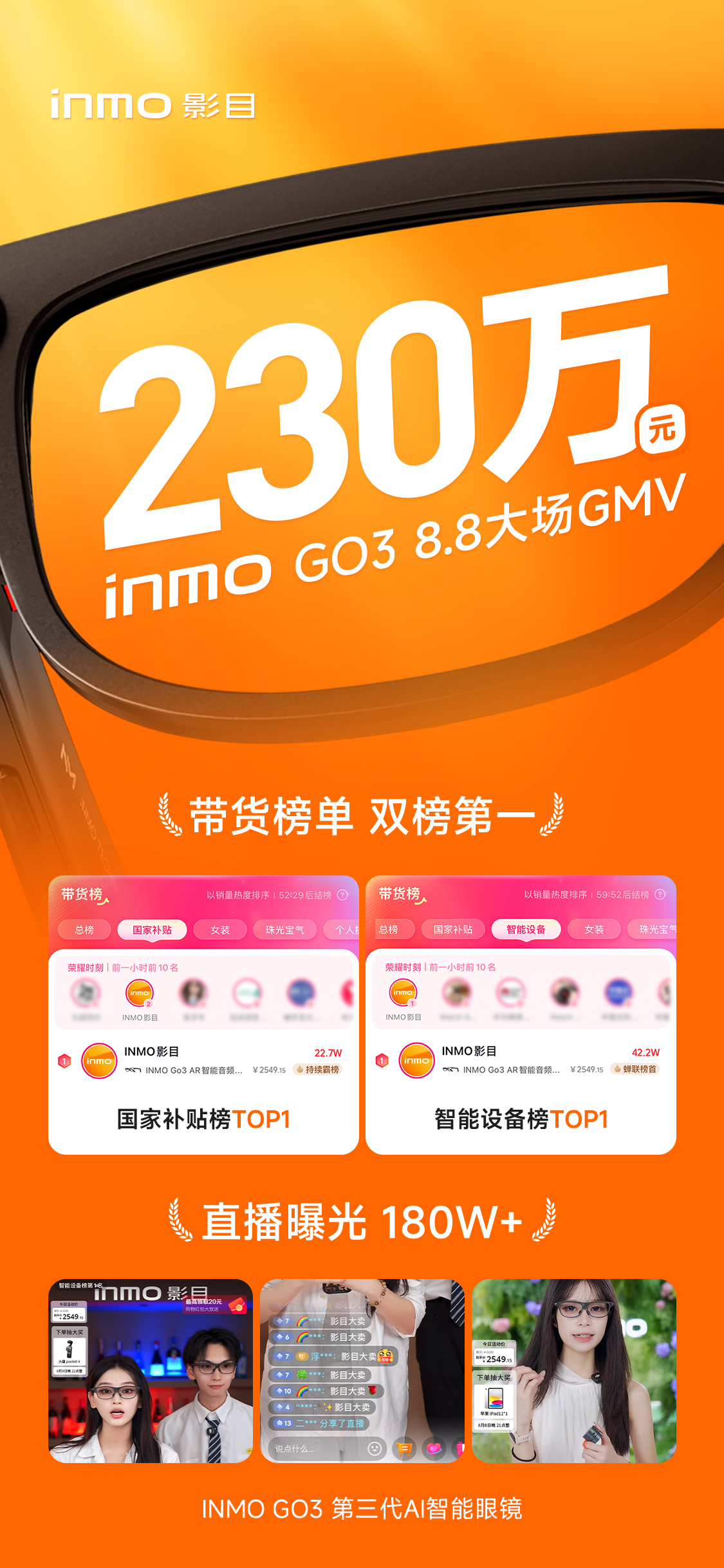抖音双榜TOP1，AI眼镜开始跑销量了